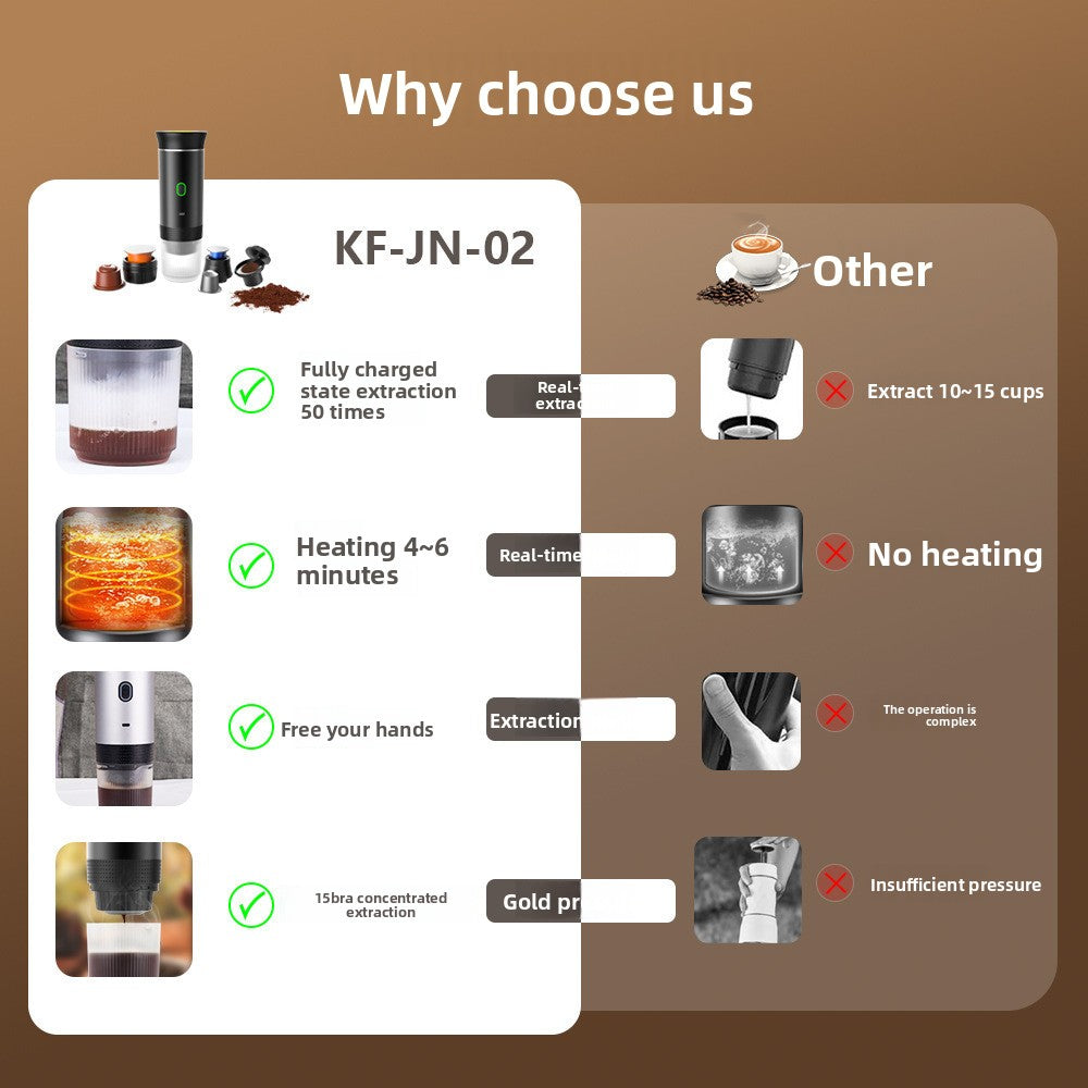 Portable Capsule Coffee Machine Rechargeable With USB-C Connector